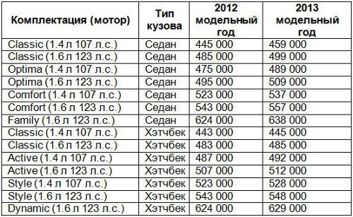 Цены на седан и хетчбэк Hyundai Solaris в 2013 году Цены на седан и хетчбэк Hyundai Solaris в 2013 году