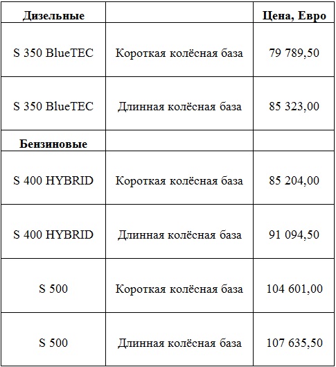 Представлен новый Mercedes S-Class (W222) 2014 Представлен новый Mercedes S-Class (W222) 2014