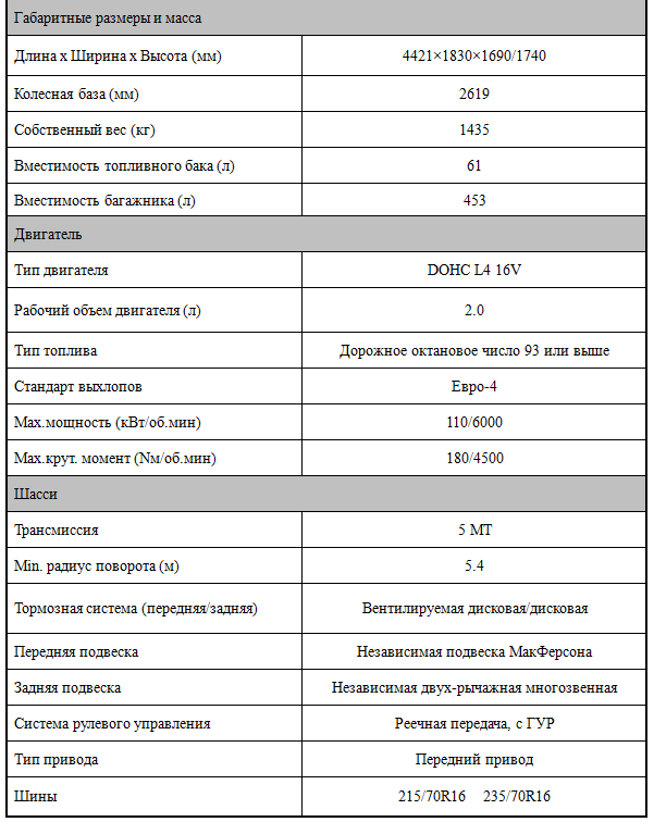 Китайский кроссовер Haima 7 в России (цена, фото)