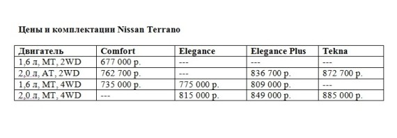 Новый Nissan Terrano 2014 на базе Renault Duster Новый Nissan Terrano 2014 на базе Renault Duster